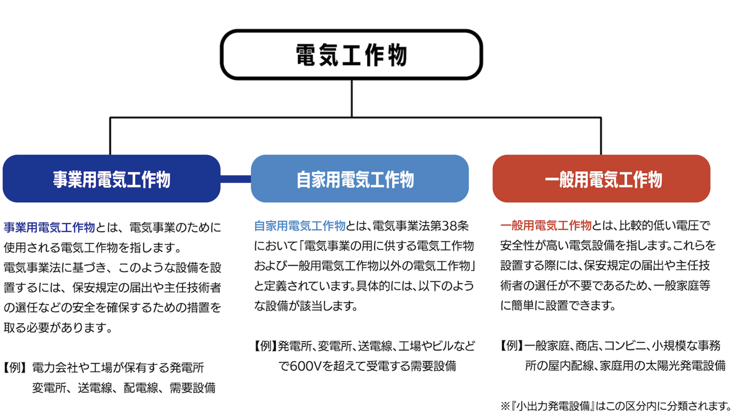 電気工作物とは